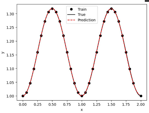 Deep XDE Prediction vs Ground Truth